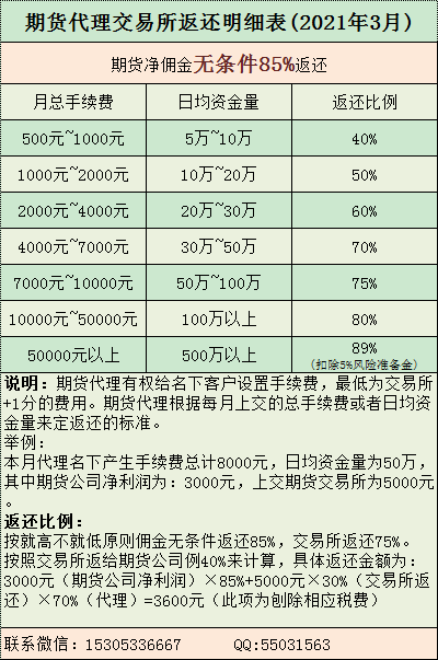 期货居间人代理比例.png